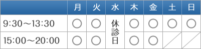 診療時間
